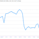 Image for article titled A visual look at the economic data worth caring about today